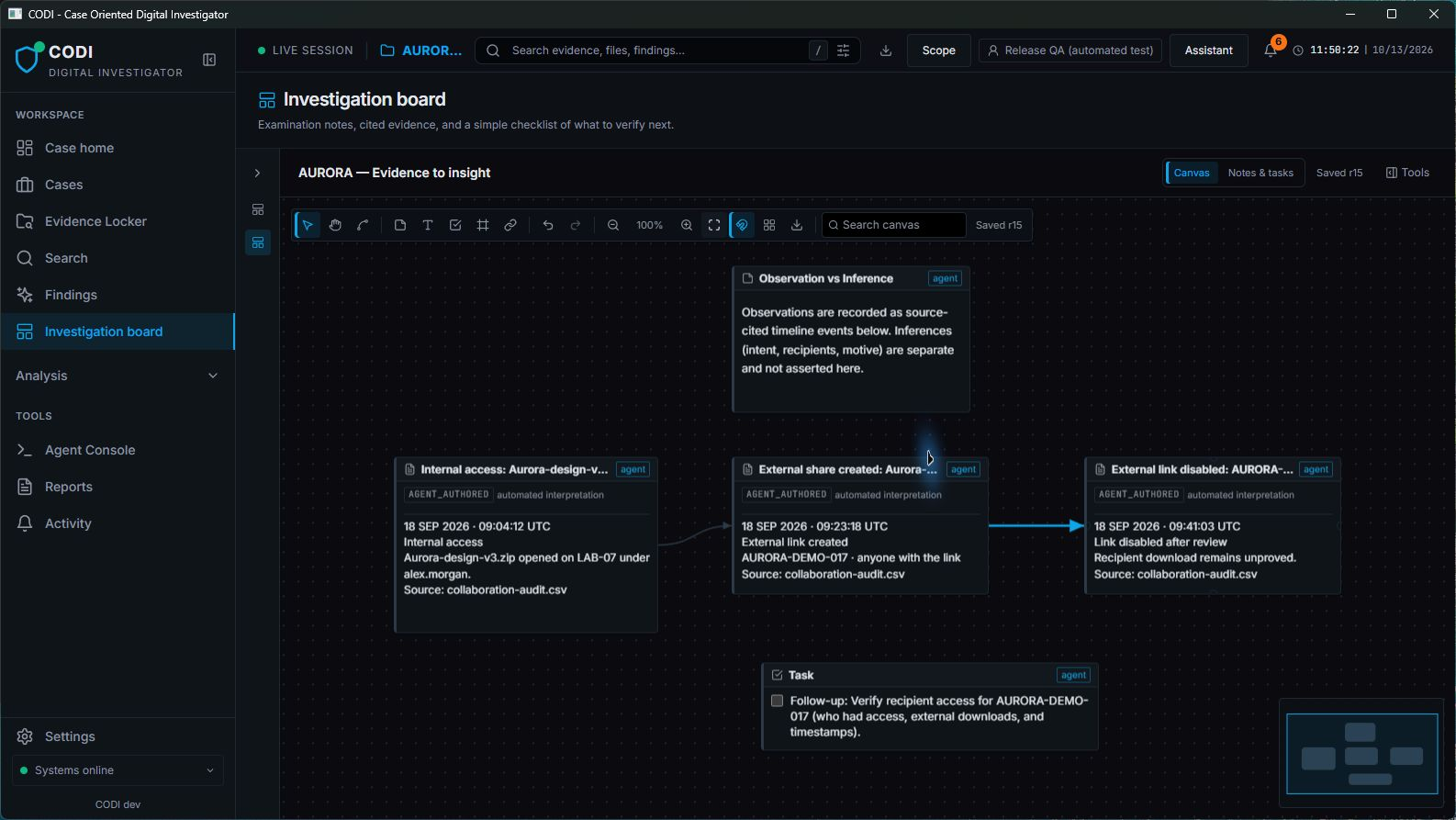 CODI investigation board for the fictional Aurora demonstration