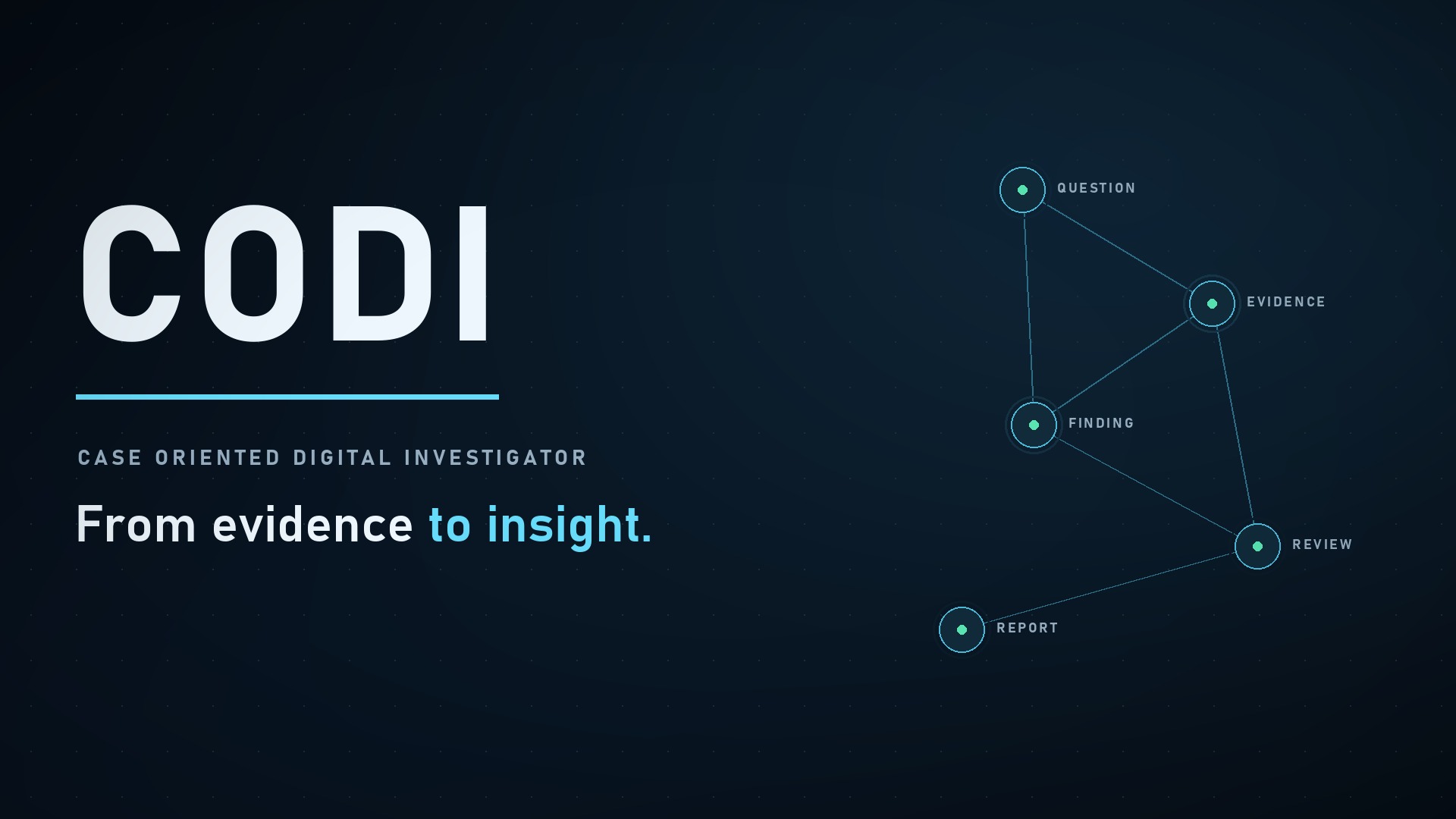 CODI desktop product film: from evidence to insight